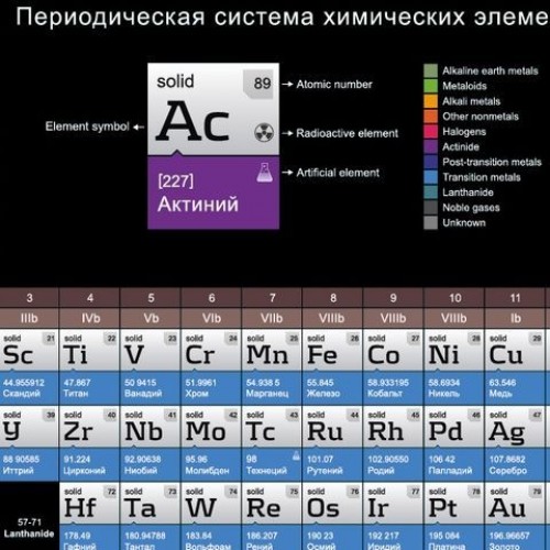 Коврик для мыши Defender School Таблица Менделеева" 240 x 190 x 0,4 мм"