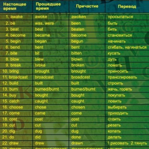 Коврик для мыши Defender School Английский язык", неправильные глаголы"."