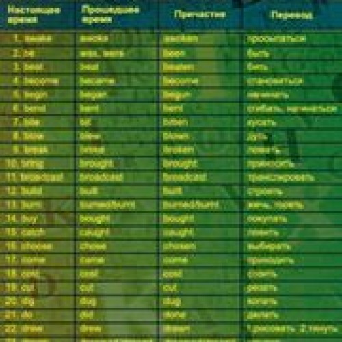 Коврик для мыши Defender School Английский язык", неправильные глаголы"."